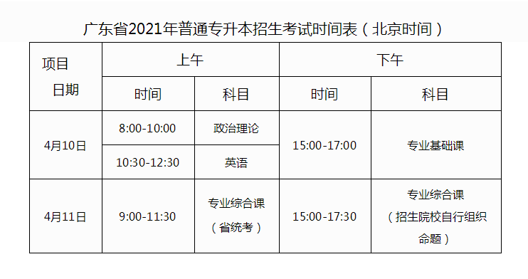 2021年普通高等学校专升本招生工作规定(图1)