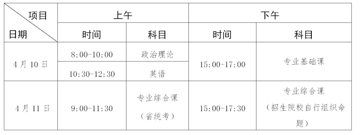 广东省2021年普通专升本热点问答（二）(图1)