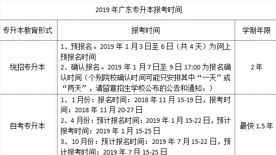 2019年广东统招专升本报考时间安排是怎么样的?(图1)