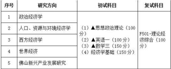 佛山专插本后考研难吗