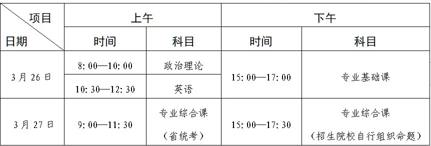 广东医科大学普通专升本2022年招生简章(图4) 640.webp.jpg