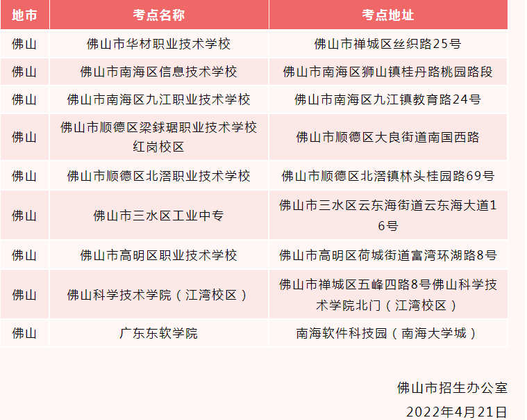 2022年广东省专插本佛山市考试考点调整的公告