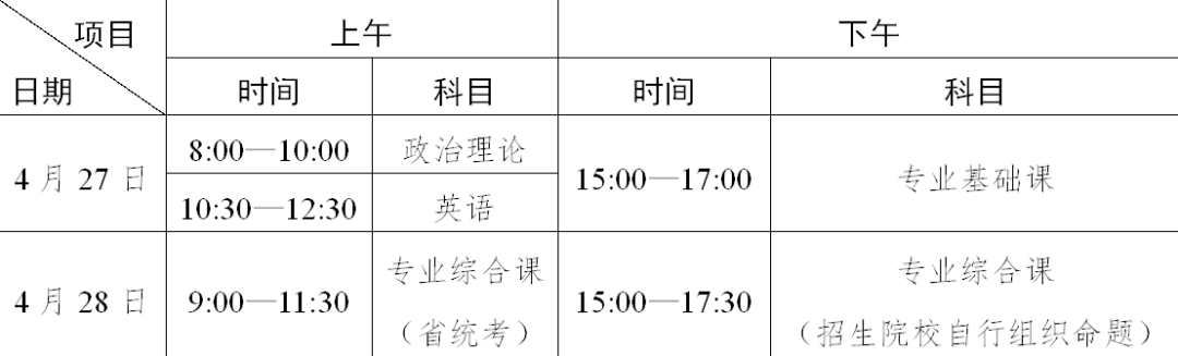 2022年中山市专插本（专升本）考试考前考生须知