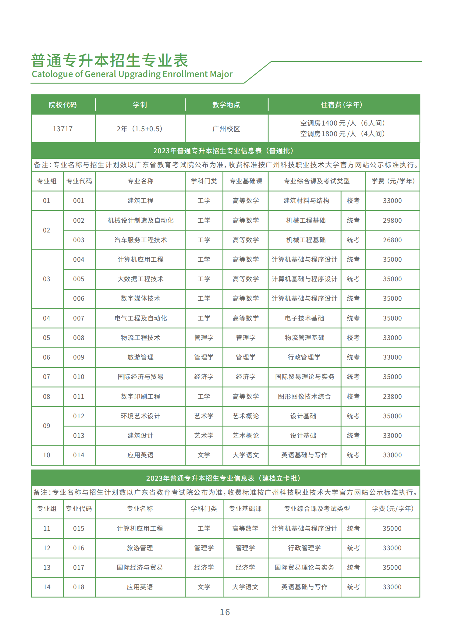 2023年广东省广州科技职业技术大学专插本招生专业